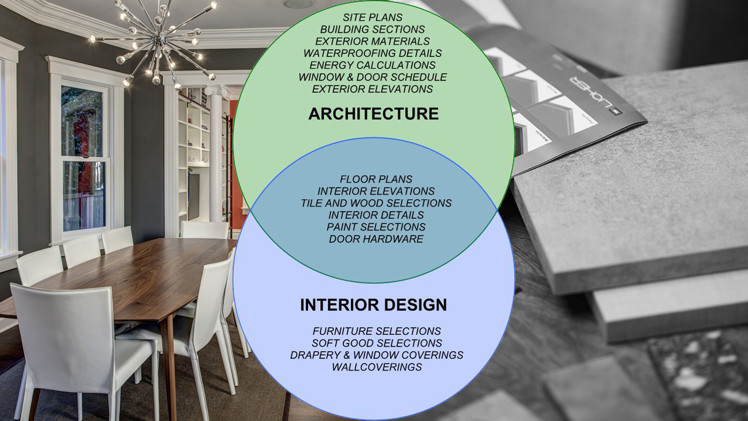 Architecture Vs Interior Design Board Vellum