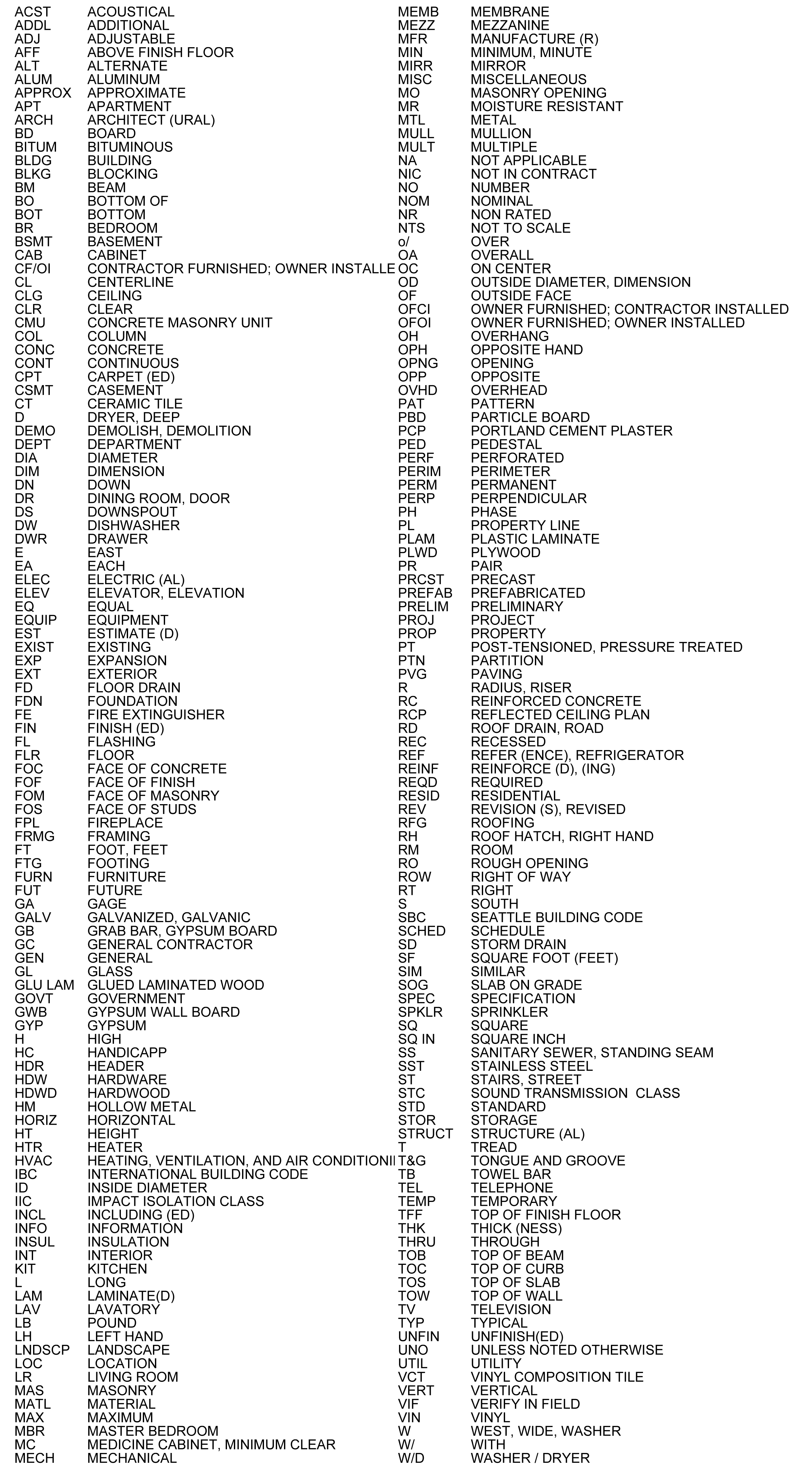 A partial list of acronyms used in architectural drawings.