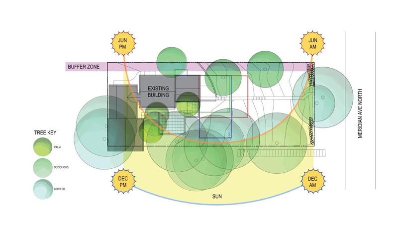 The Stages of Architectural Design – Sun Diagram
