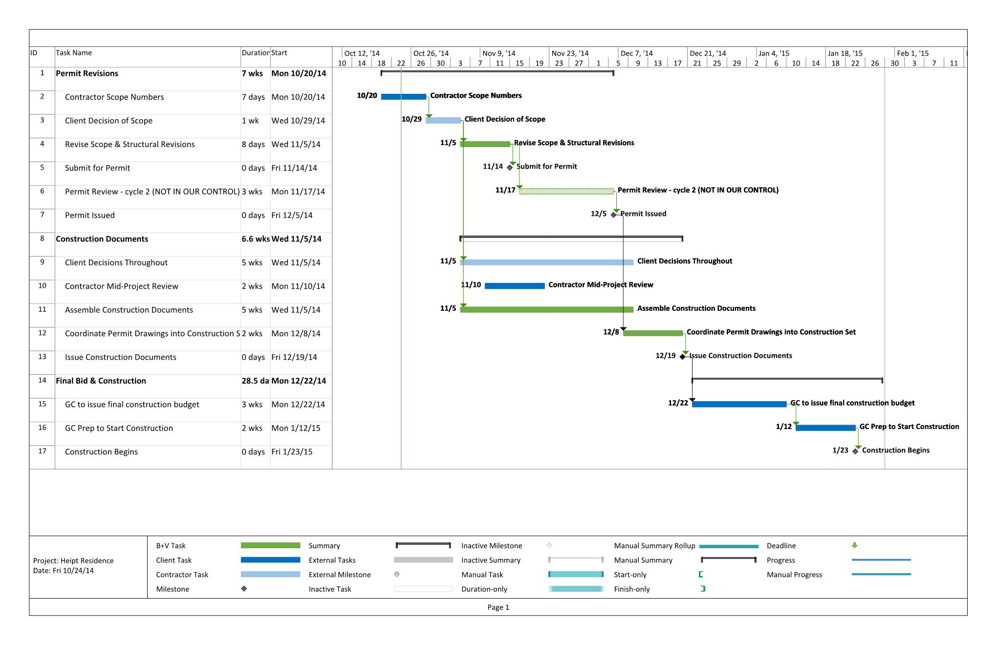 Preparing to build often takes as much time as building.  We like to meet with the full team to ensure that we approach the project schedule with open eyes.