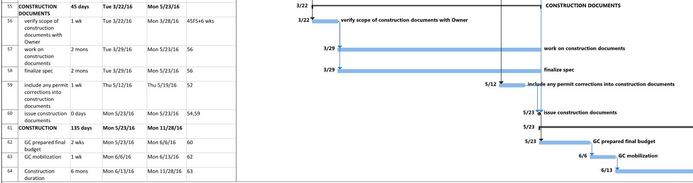 How Long Does a Remodel Take? – Project Schedule: CD and CO