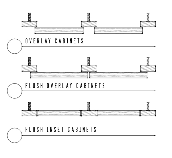 Helpful Tools Found within an Architecture Blog - Details of Types of Cabinets