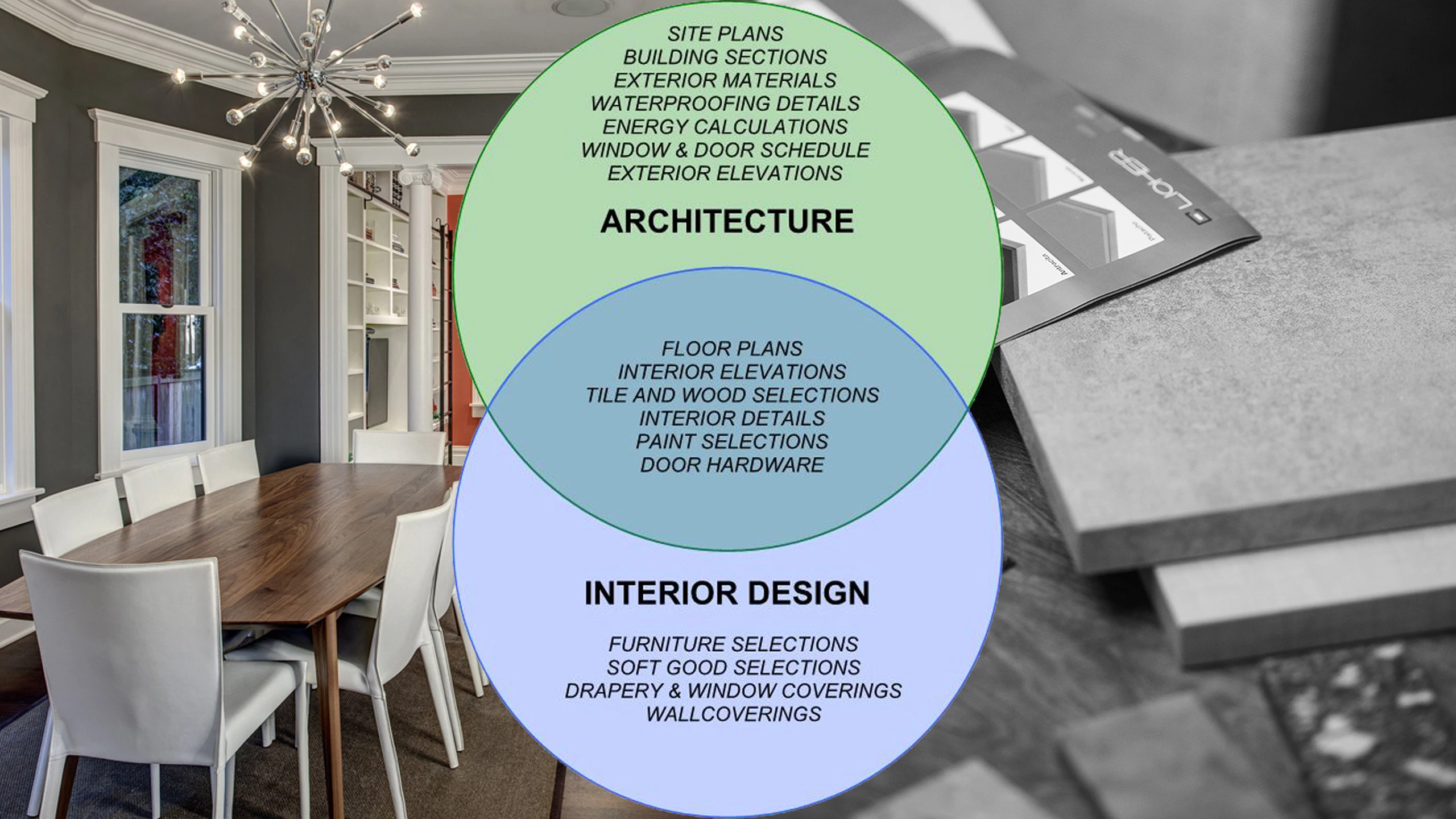 Featured image of post Difference Between Interior Design And Architecture