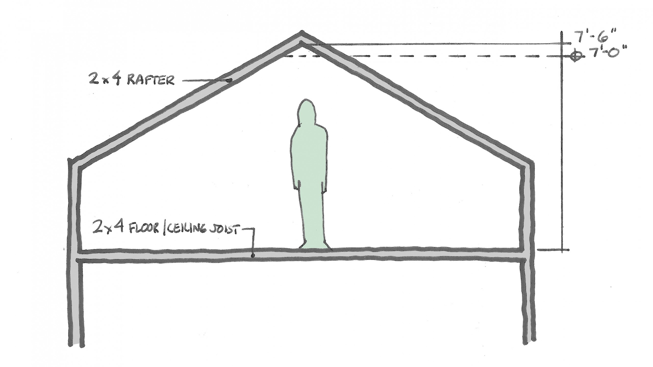 Can You Convert Your Attic to Living Space? Board & Vellum