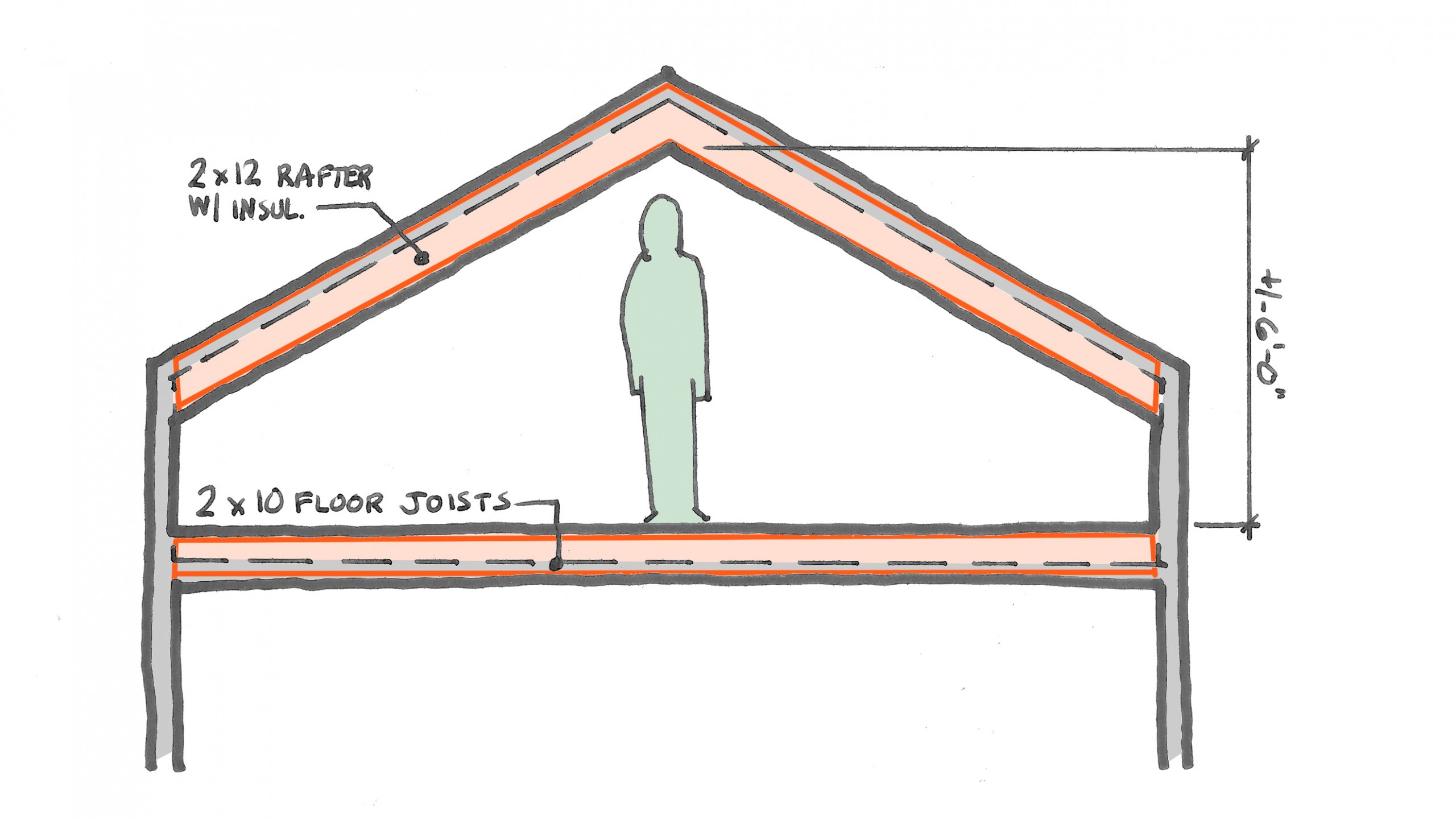Can You Convert Your Attic to Living Space? Board & Vellum