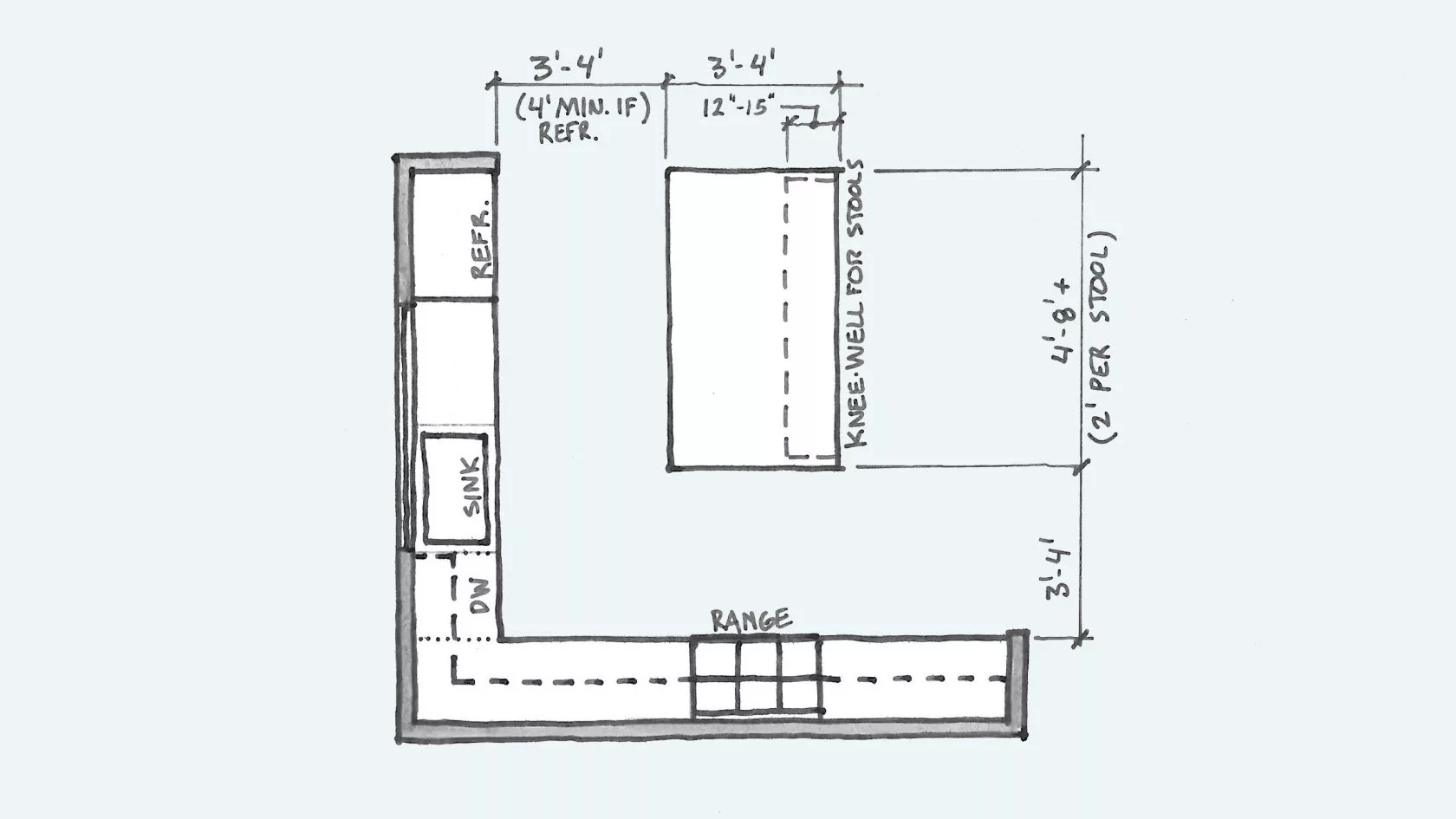 How Much Space To Walk Around A Kitchen Island at Jesse Bessette blog