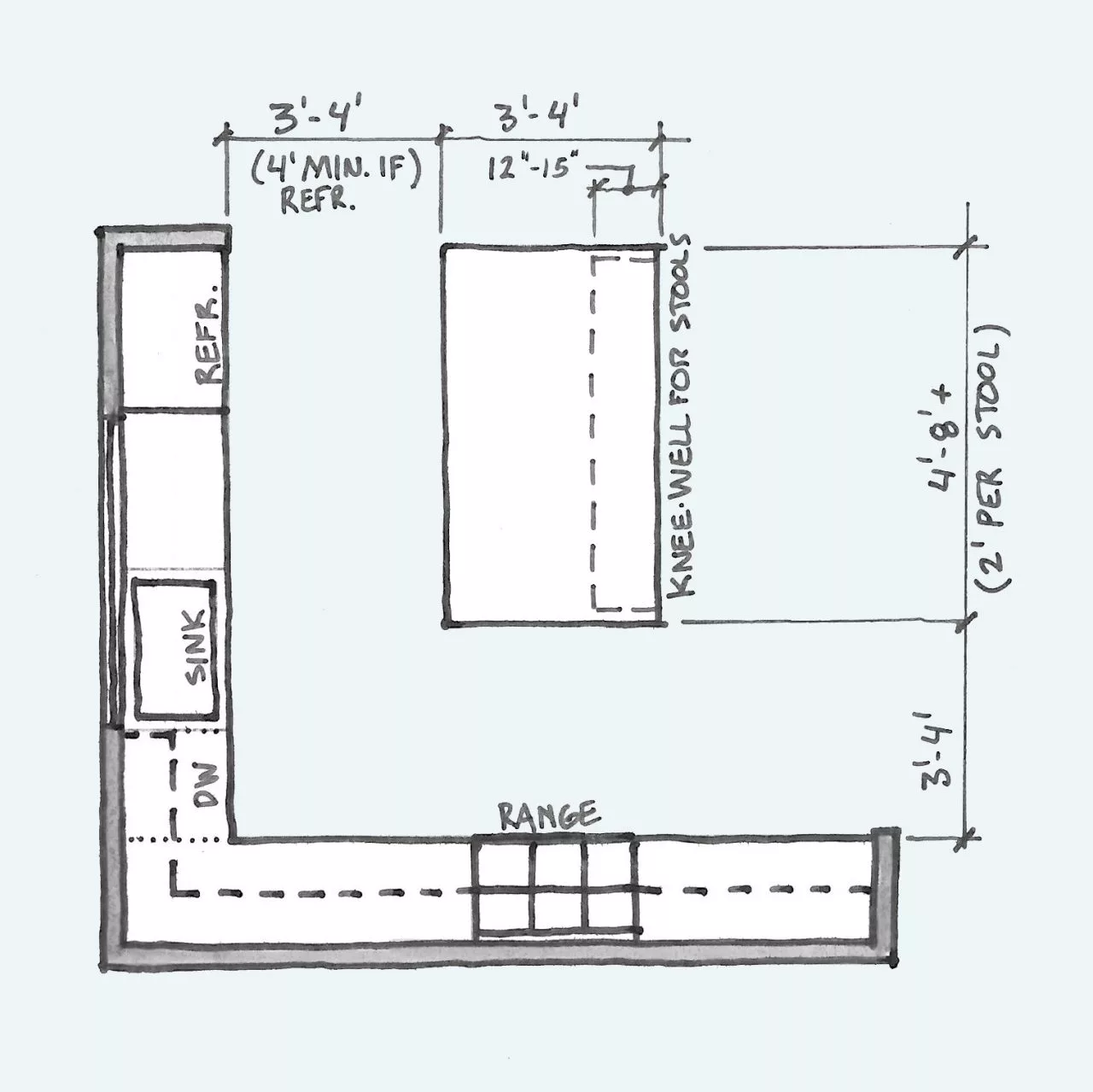 1x1 Do You Have Room For A Kitchen Island 1280x1279 