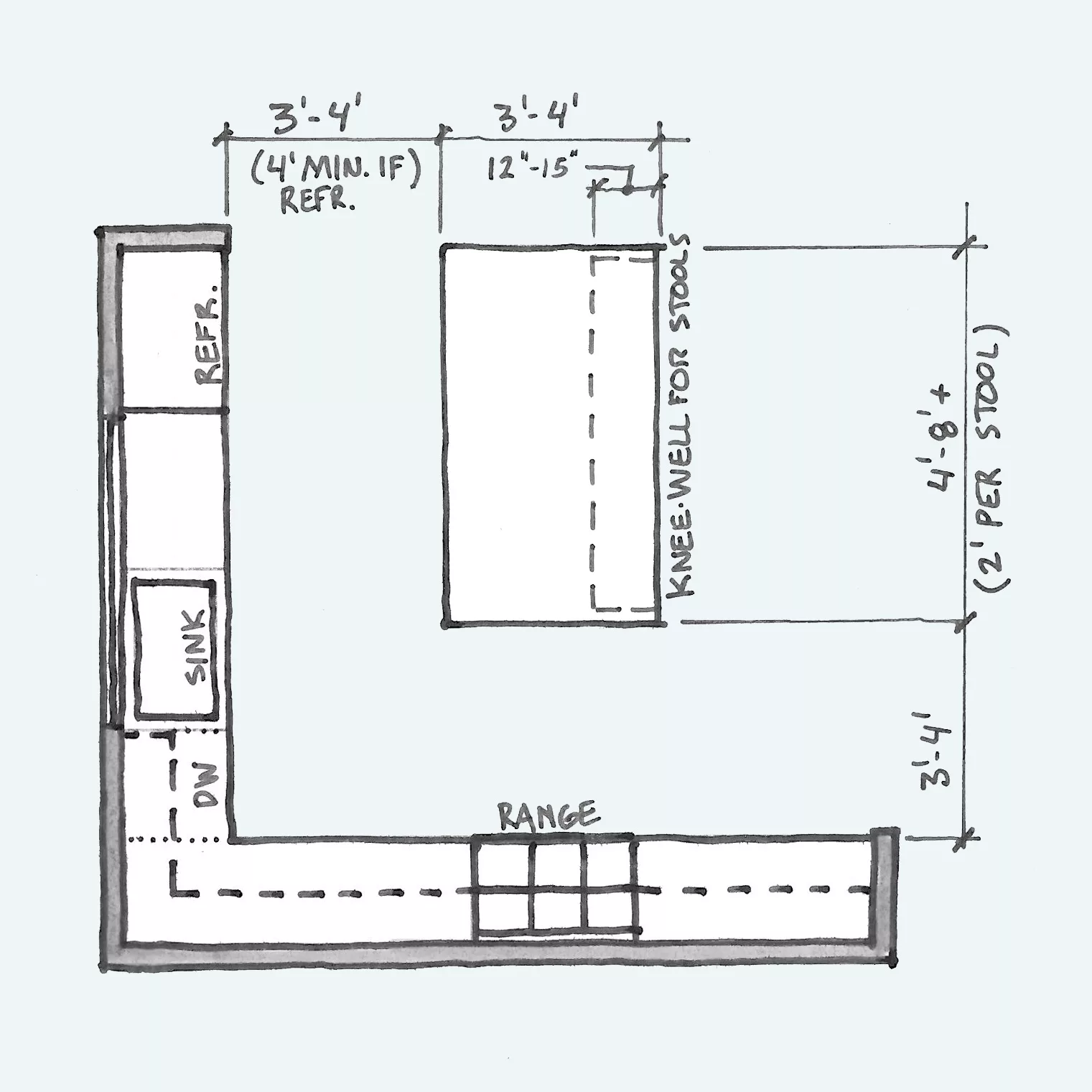 1x1 Do You Have Room For A Kitchen Island 