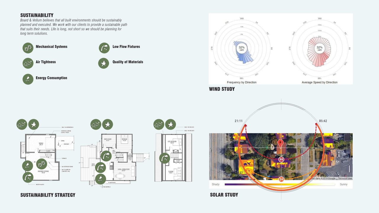 View of Designing a Sustainable Remodel – Board & Vellum