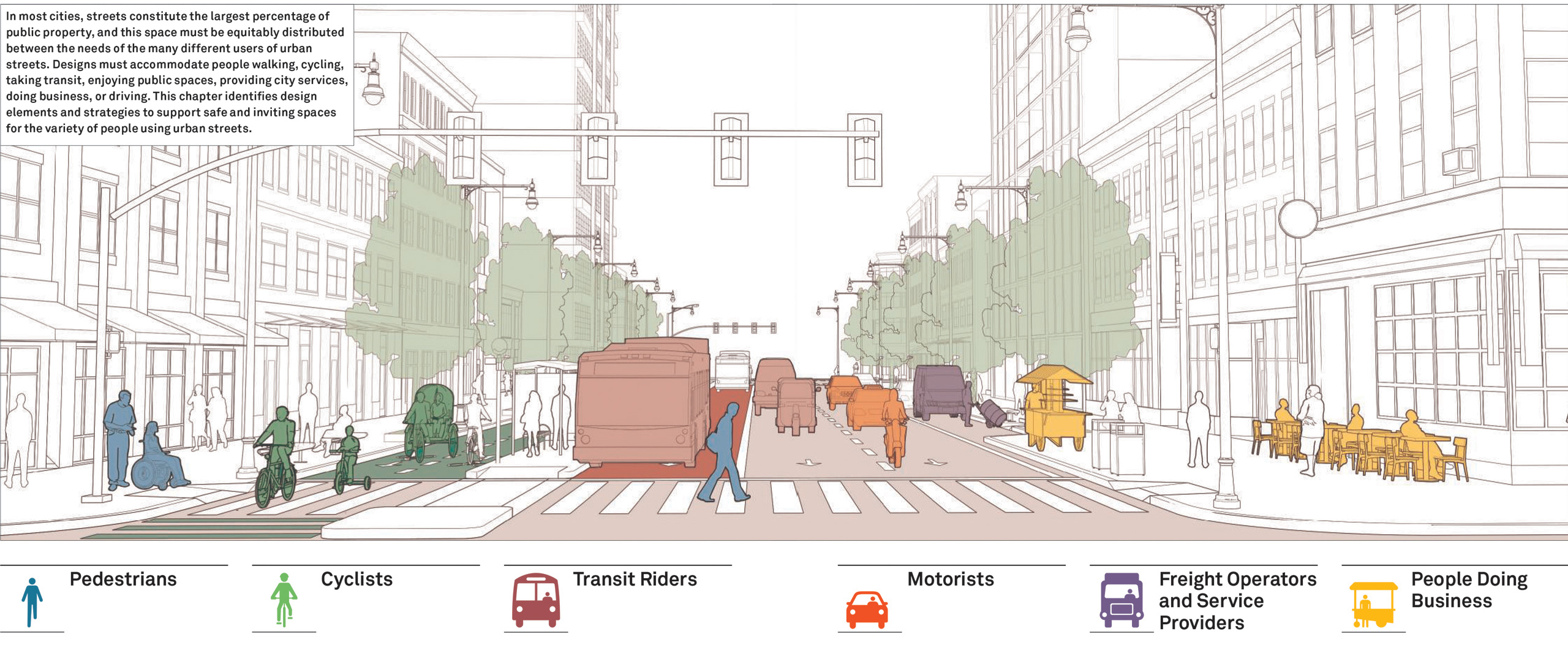 A diagram showing the different users of a public street: pedestrians, cyclists, transit riders, motorists, freight operators, service providers, and people doing business.